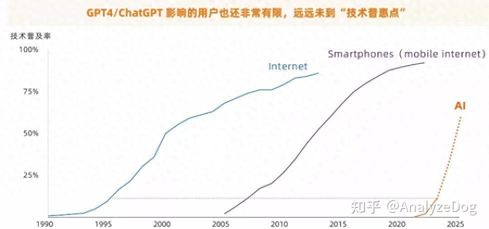 未来AI发展中的主要趋势