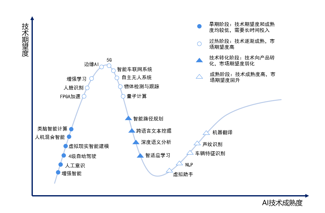 未来AI发展中的主要趋势