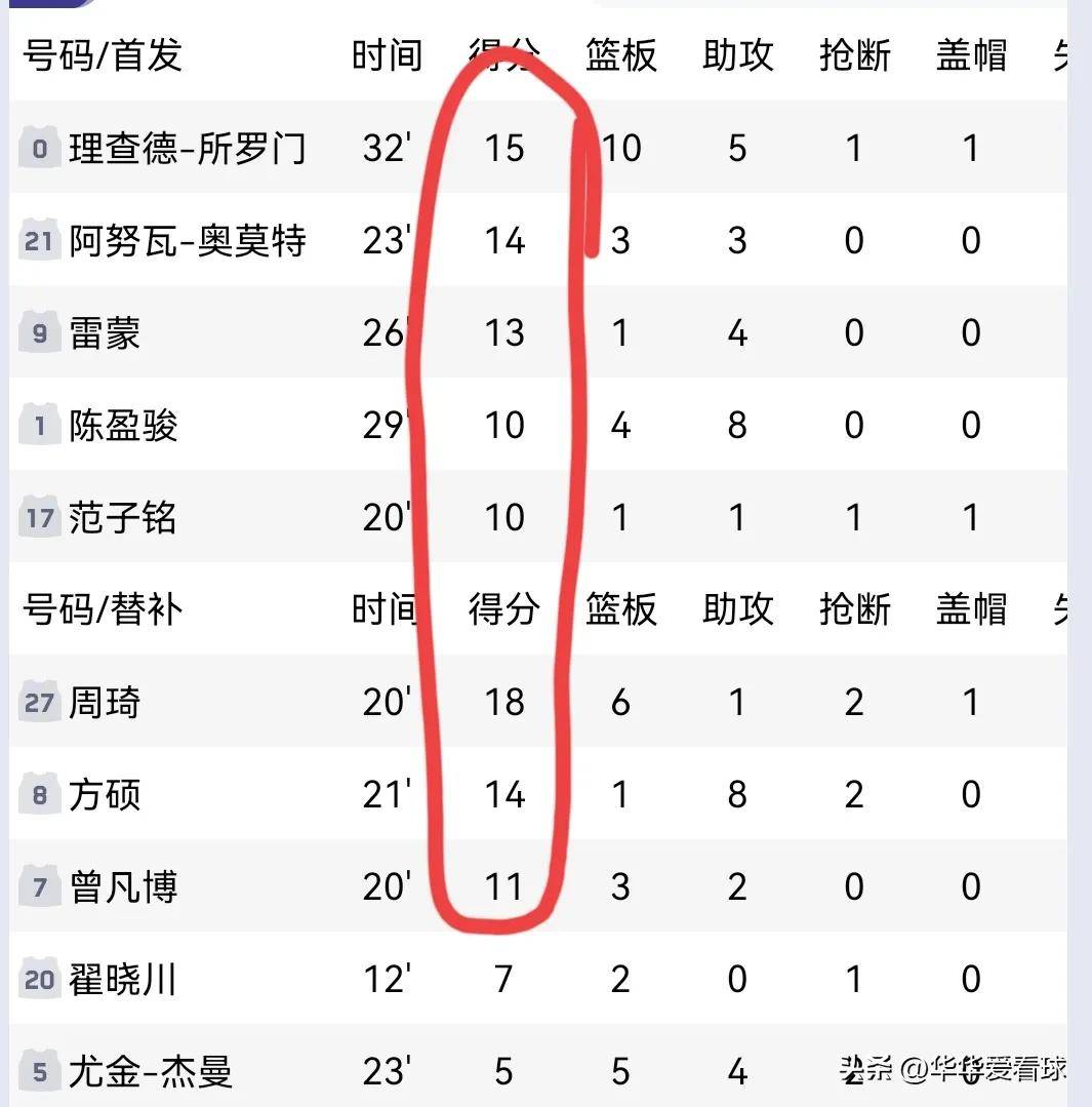 包含内蒙古队客场惜败，积分榜略显落后的词条
