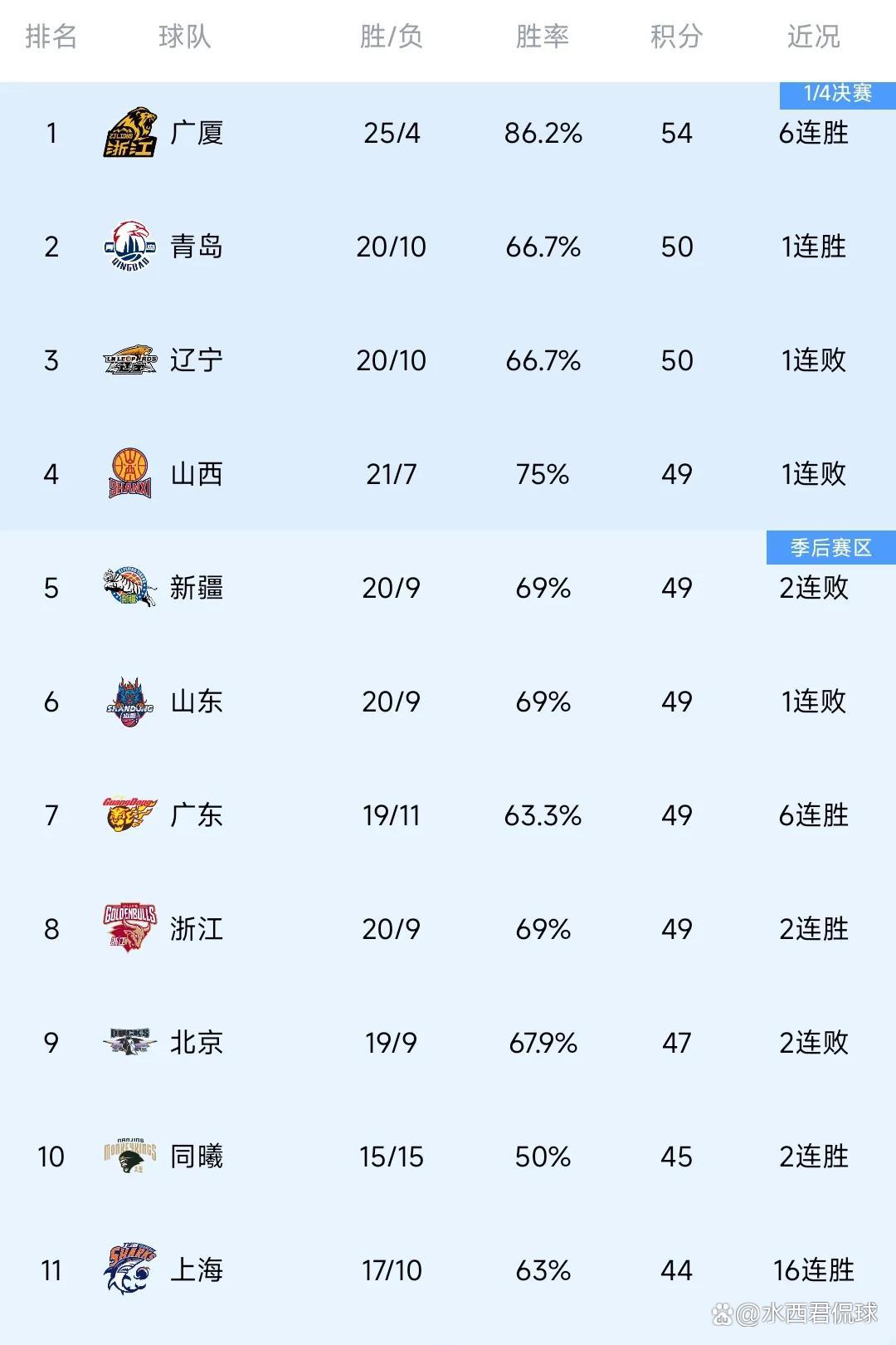 包含内蒙古队客场惜败，积分榜略显落后的词条