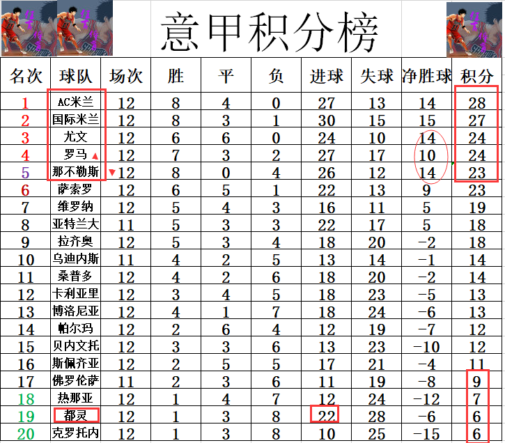 马賽再次破门，继续追赶积分榜前列的简单介绍
