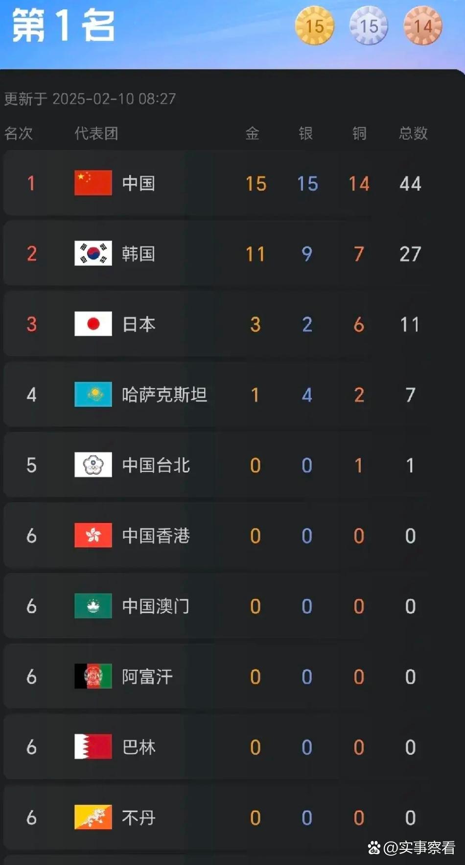 关于韩国球队遭遇三连败，积分榜上滑落的信息